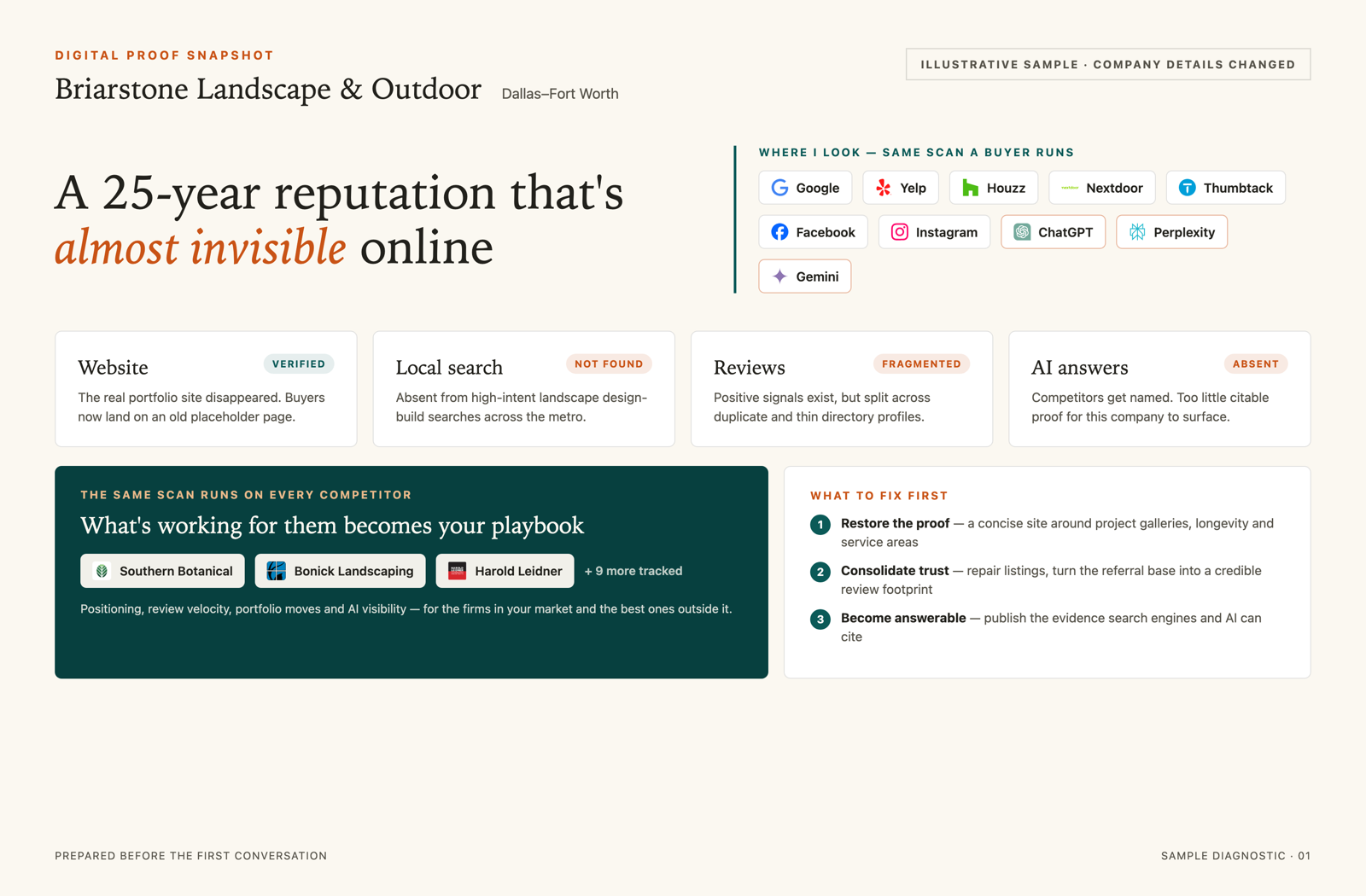 Sample digital proof snapshot for a fictional landscaping firm: sources scanned, findings, and competitor coverage
